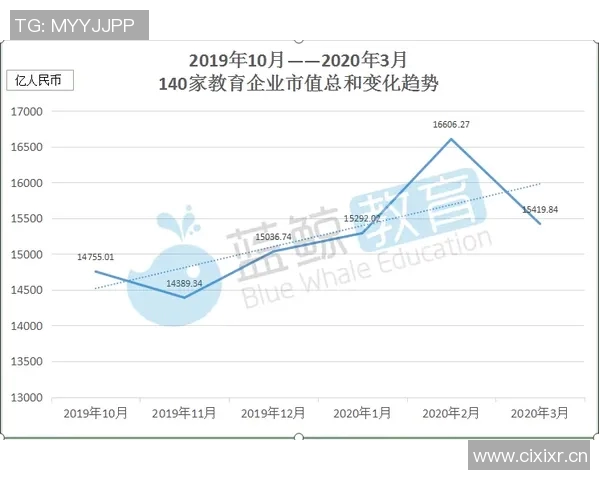 英超球队的市值及其对球队未来的影响